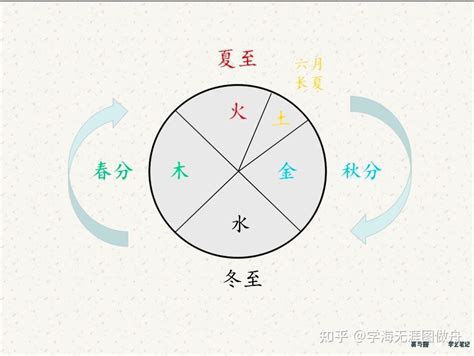 秋天出生五行|四季的五行属性